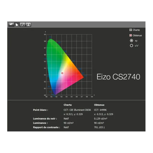 EIZO ColorEdge calibration HDR écran retouche photo