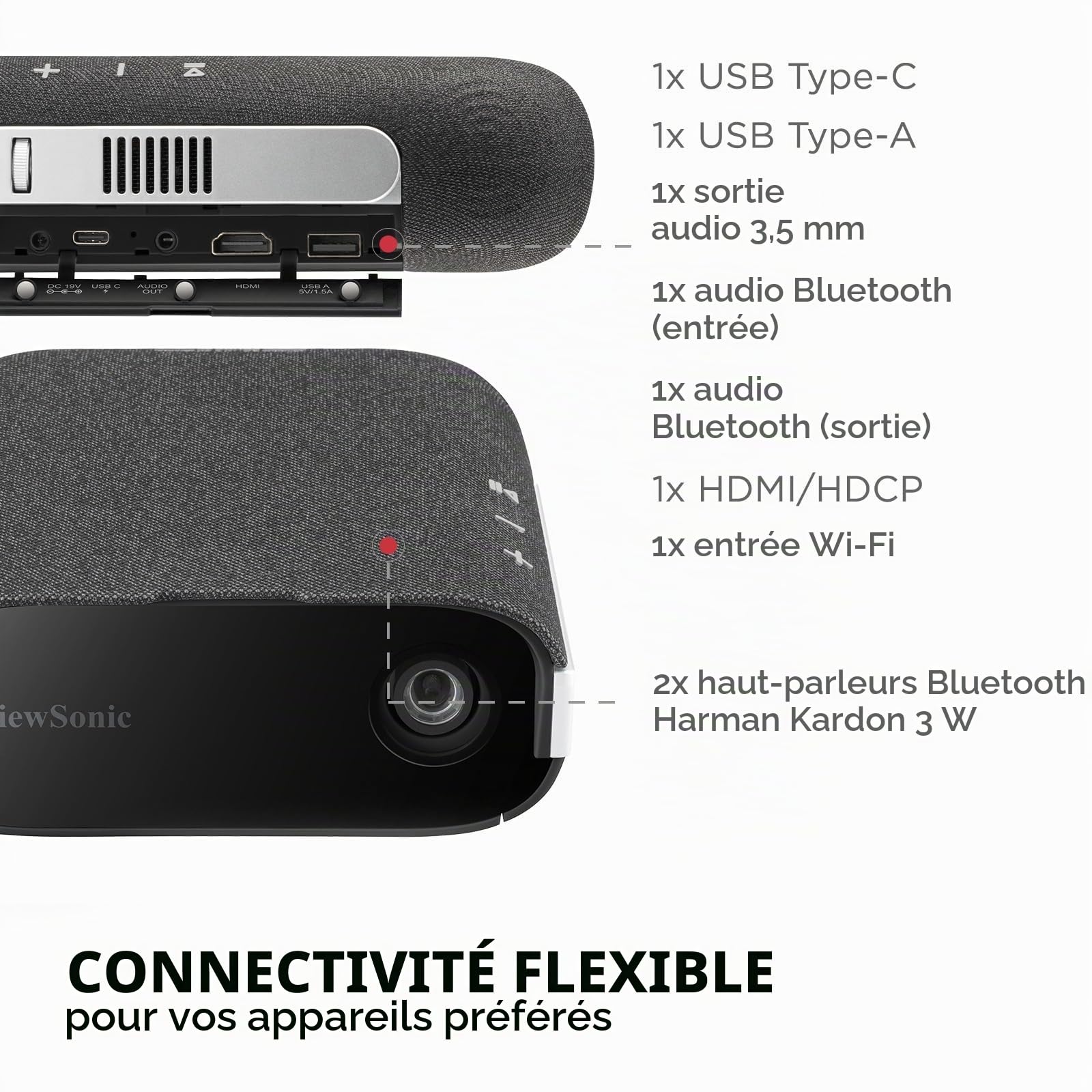 ViewSonic M1X mini vidéoprojecteur portable LED