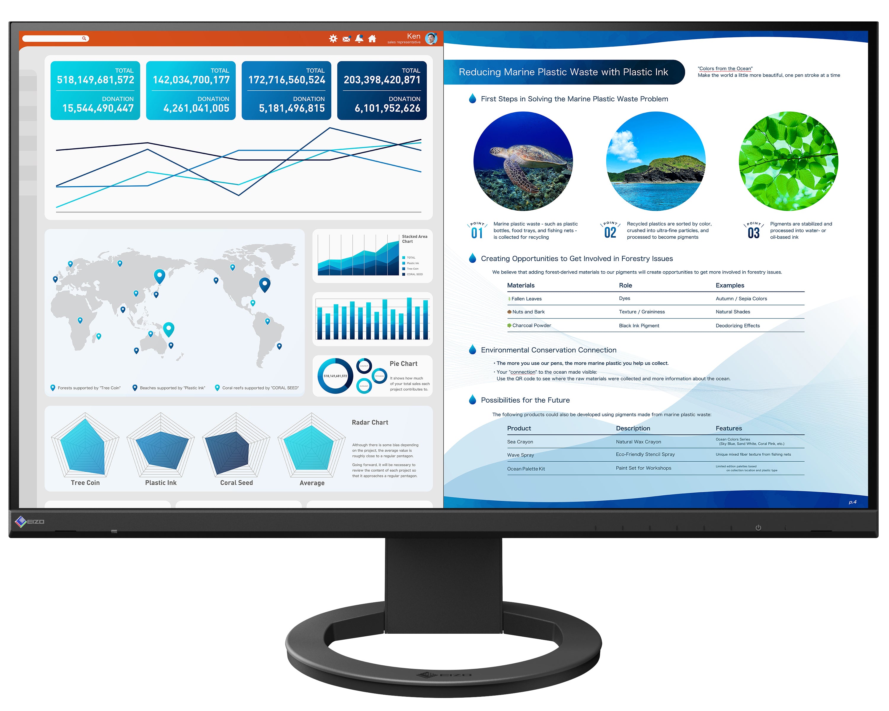 EIZO FlexScan EV2740S moniteur 27 pouces 4K noir USB-C
