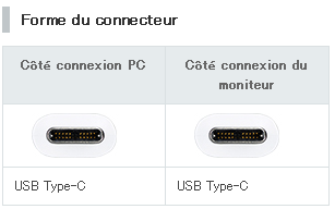 EIZO FlexScan câble USB-C - USB-C noir moniteur