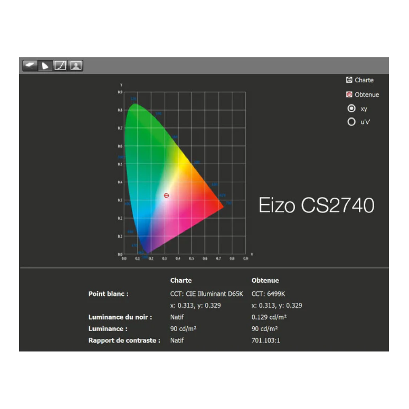 EIZO ColorEdge calibration HDR écran retouche photo