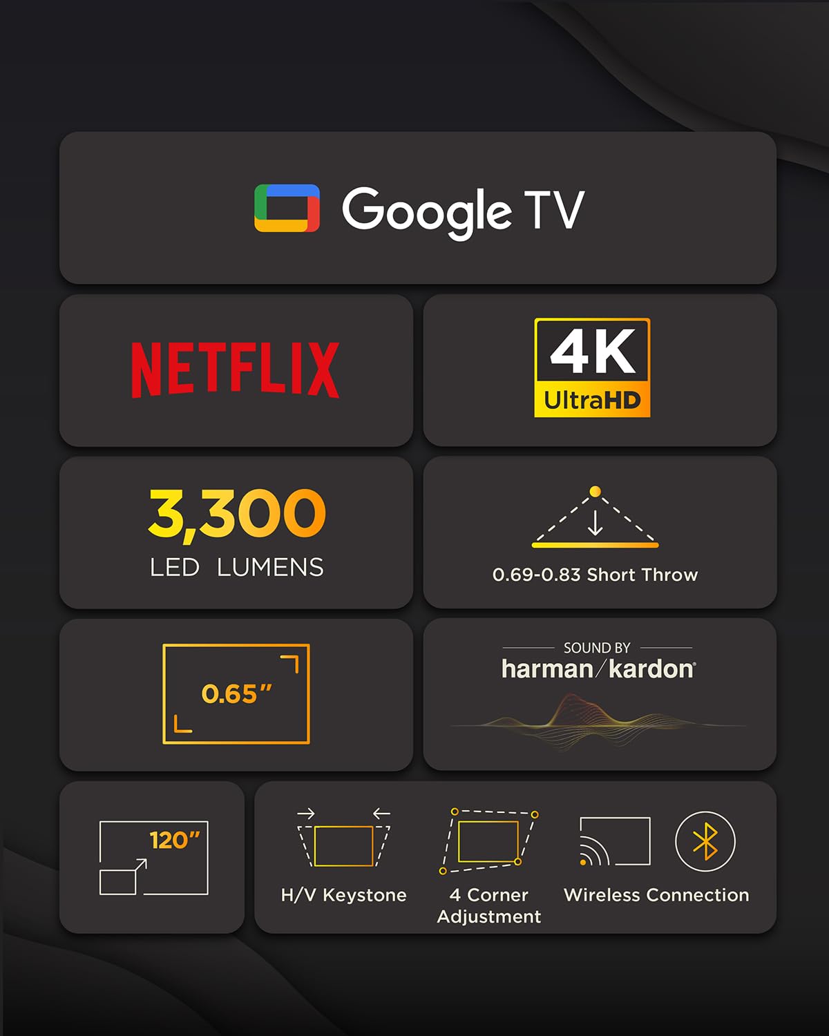 ViewSonic X2-4K Pro vidéoprojecteur courte focale 4K Google TV
